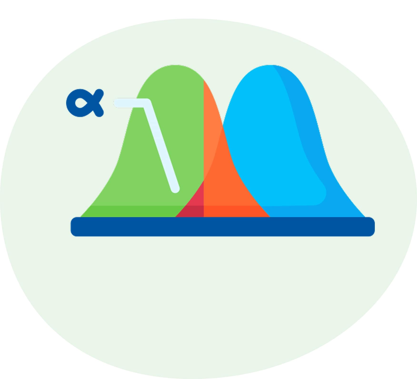 A picture showing two overlapping colored curves with a blue alpha symbol pointing to the middle section.