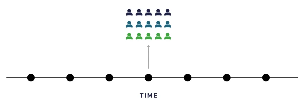 Cross-Sectional Study Representation Figure
