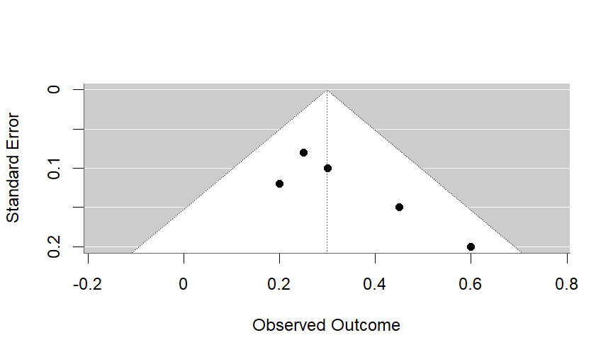 R Tutorial Step 5 Line Graph