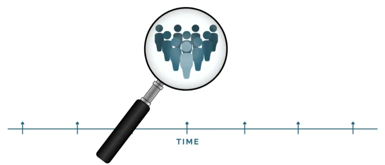 cross-sectional study