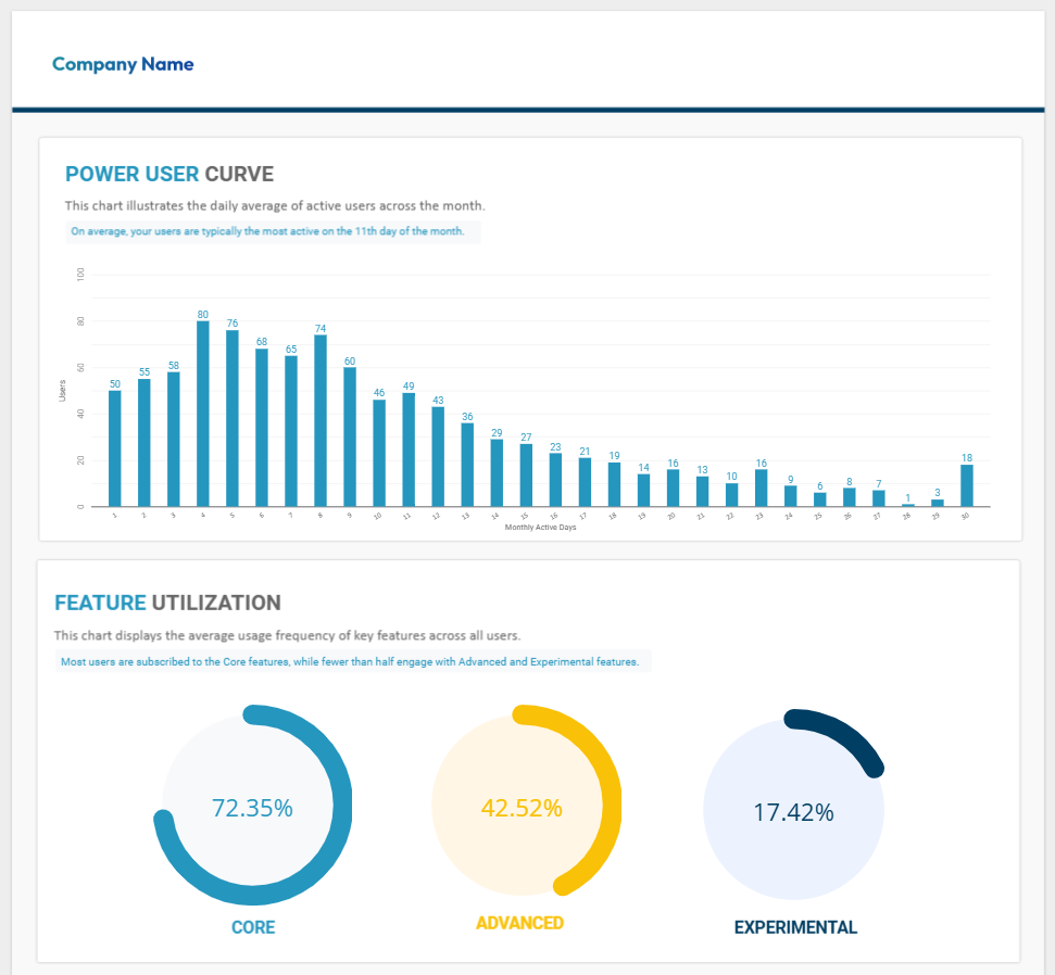 Power User Analysis