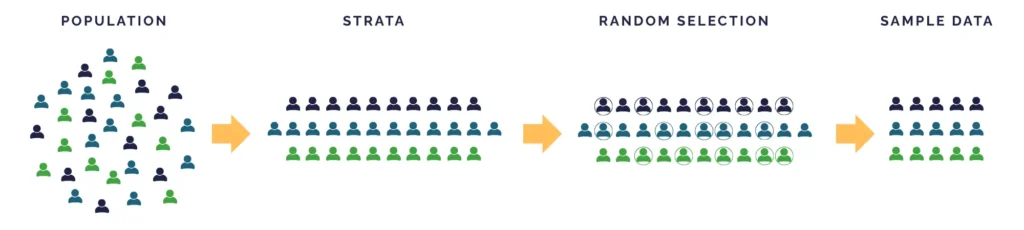 Participants and Sampling Figure