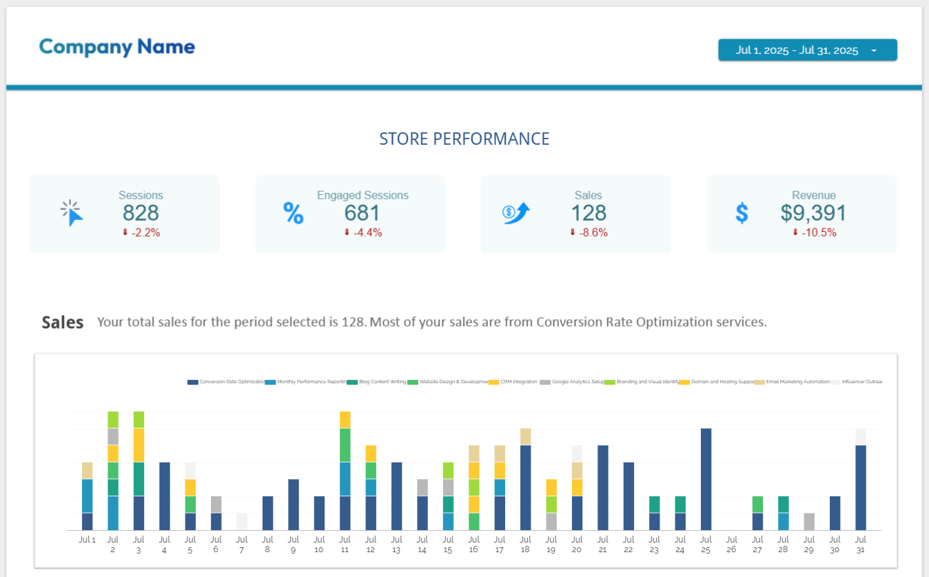 Marketing Analytics Report