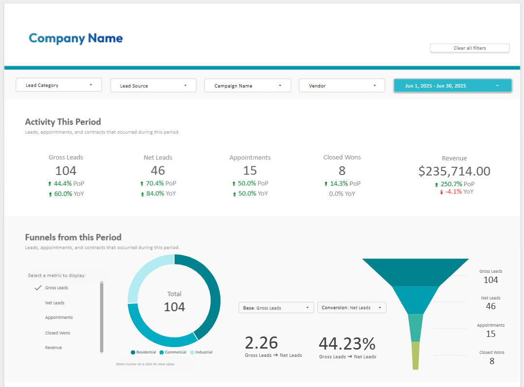 Real Estate Report