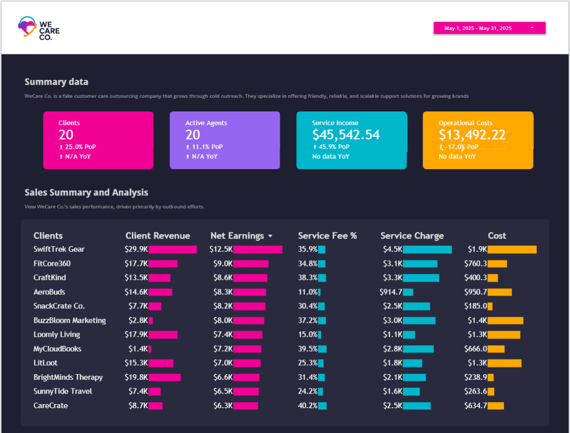 Sales and Operations Report