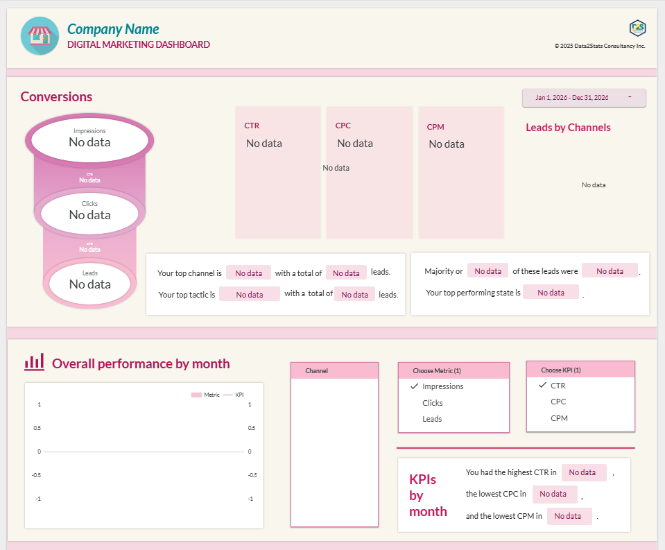 Digital Marketing Analytics Report