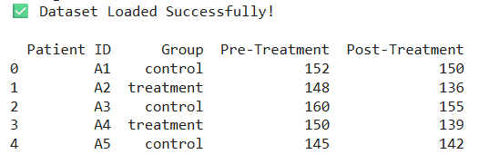 Sample Analysis in Python Preview Dataset Result