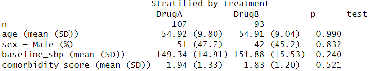 Descripted Statistics Representation