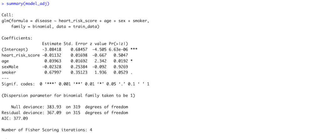 Model Summary of the Adjusted Logistic Regression Model to accommodate all predictors in R Output