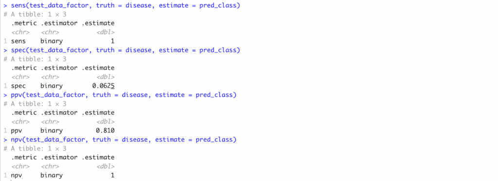 Compute Sensitivity, Specificity, PPV, and NPV Output