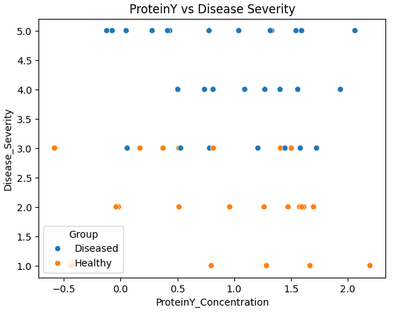 Visualize Key Findings Scatterplot