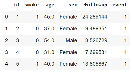 Setup and Data Simulation Results