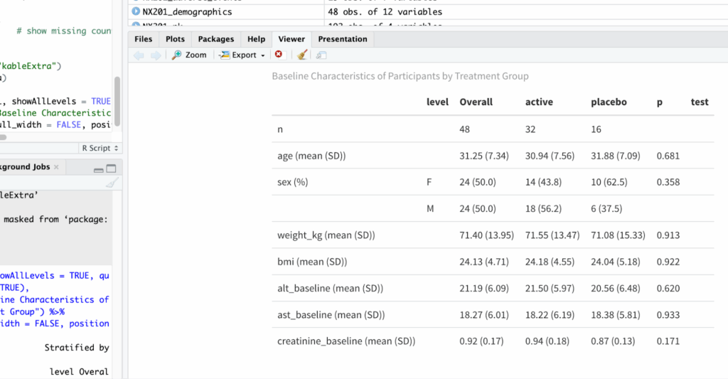 Baseline Characteristics Results