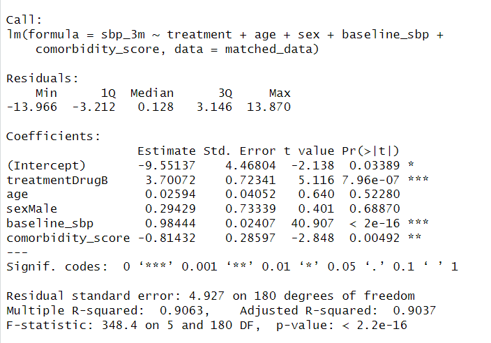 Adjust for Remaining Covariates in Matched Data by Performing Multivariable Regression Result