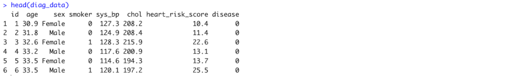 Data Analysis Few Rows Dataset in R Output