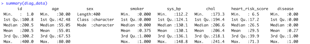 Data Analysis Result of Summary Statistics Computed in R Output