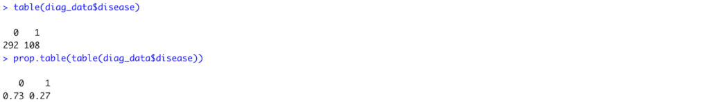 Data Analysis Outcome Distribution of the Disease in R Output