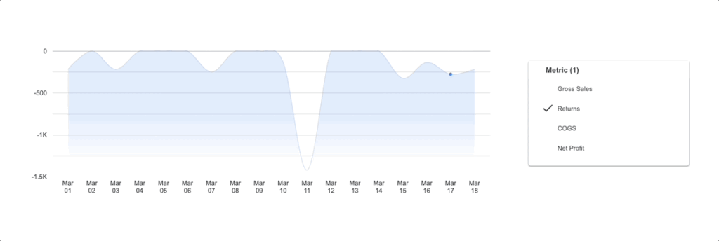 Interactive chart allowing users to switch between different metrics for comparison and analysis