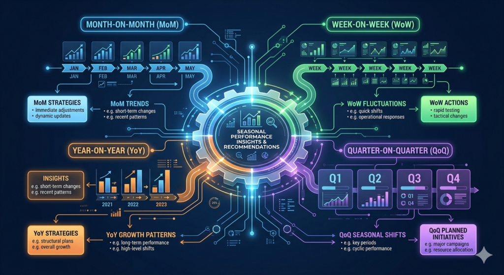 Different seasonalities which can be used for creating daily pulse reports.