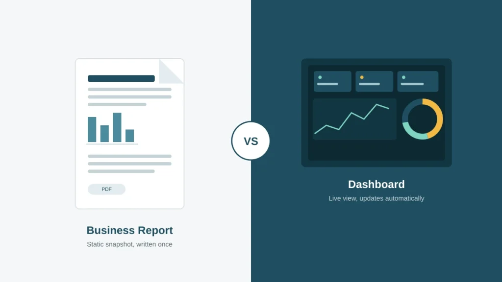 Dashboard vs business report comparison showing a printed report next to a live analytics dashboard.