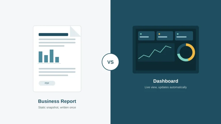 Dashboard vs business report comparison showing a printed report next to a live analytics dashboard.
