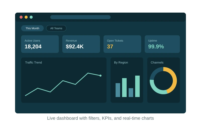 Interactive business dashboard displaying real-time KPI widgets and filter controls.