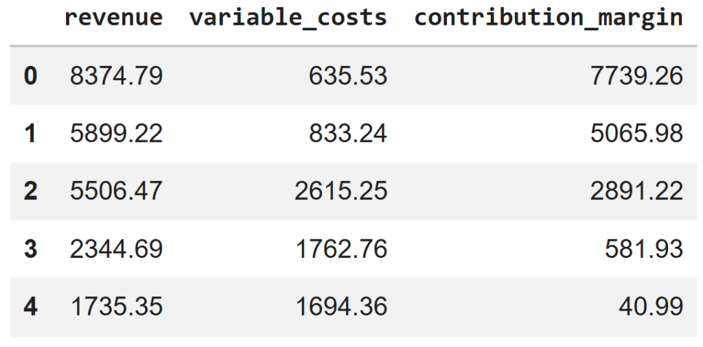 A table preview displaying three columns—"revenue", "variable_costs", and "contribution_margin"—showing the final calculated metric for individual e-commerce transactions.