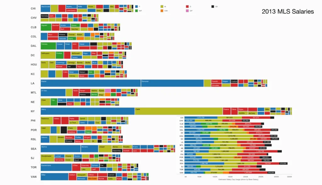 Example of an Overcrowded Chart