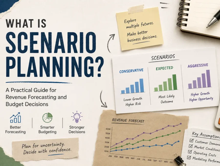 Illustrated cover showing scenario planning concepts with conservative, expected, and aggressive business scenarios alongside forecasting charts and budgeting visuals.