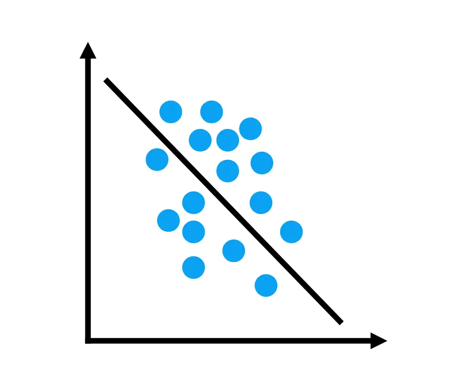 Illustration of a Scatter Plot