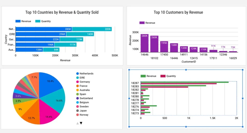 Example of Overdesigned Data Visualization