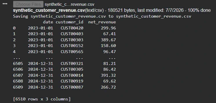 Screenshot containing the uploading process of the customer cohorts dataset and the first and last five observations of the dataset
