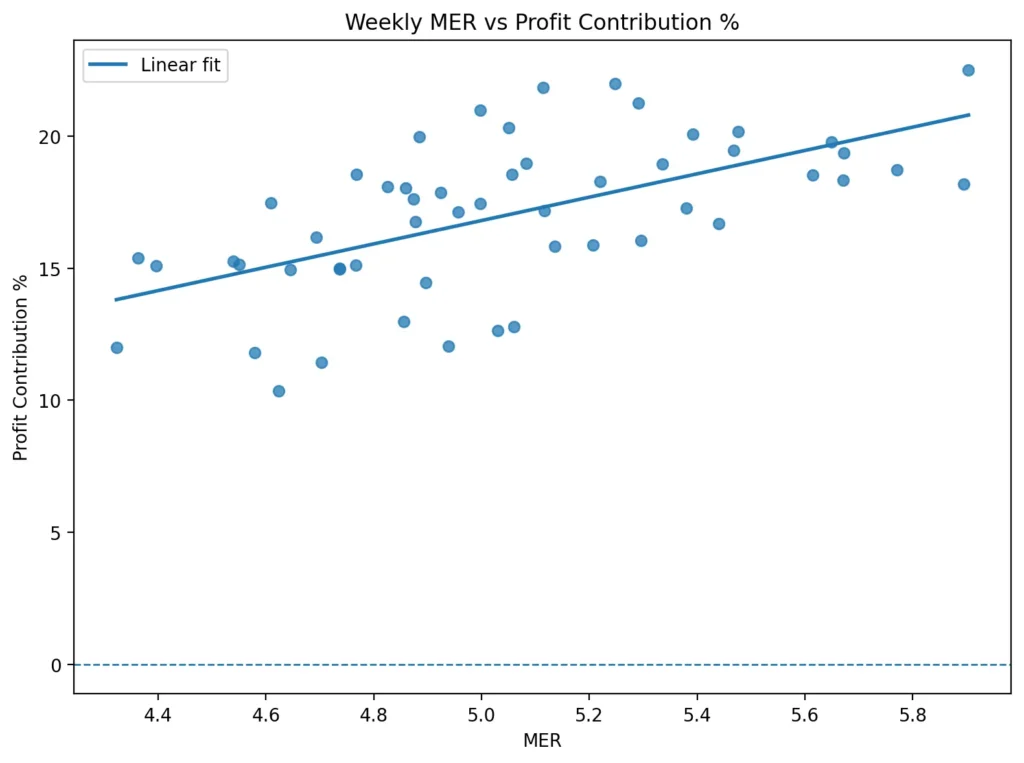 MER vs. PC scatter linear