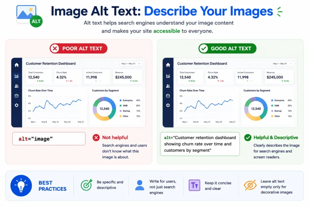 Example of optimized image alt text for on-page SEO comparing poor alt text with descriptive, keyword-rich alt text for accessibility and search engines.