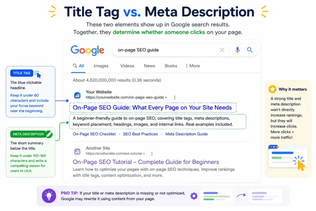 Google search result mockup illustrating an optimized on-page SEO title tag and meta description to improve search visibility and click-through rates.