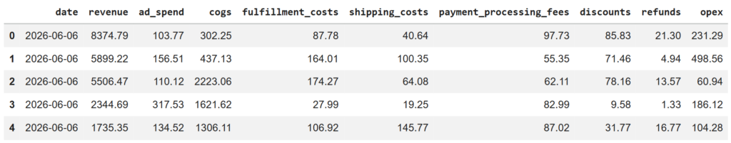 A data table previewing an e-commerce transactional dataset, including columns for revenue, ad spend, COGS, fulfillment, shipping, fees, discounts, refunds, and operating expenses.