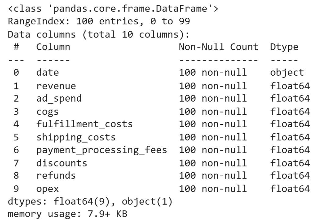 A Pandas DataFrame summary showing the 10-column dataset structure, data types, non-null counts, and 100 observations for e-commerce analysis.