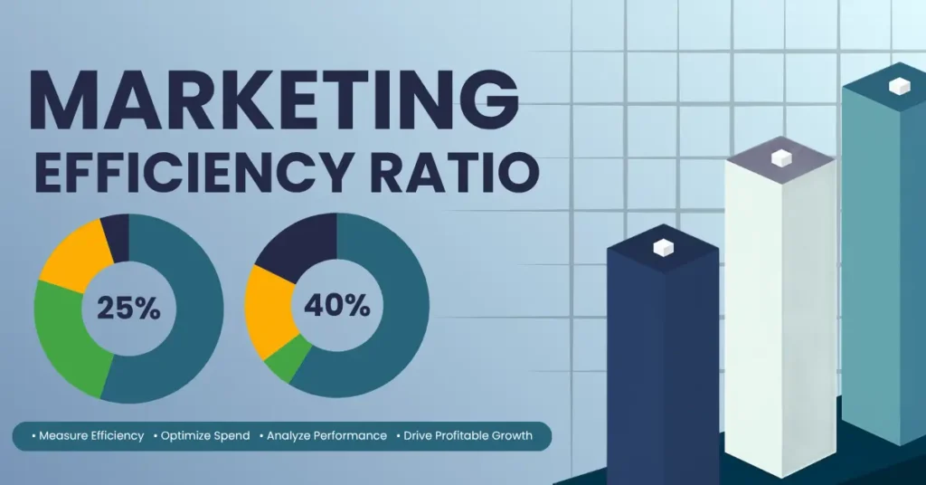 Graphic showing marketing efficiency ratio with donut charts, and bar chart.