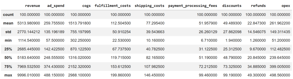 A summary statistics table displaying the distribution, ranges, and key metrics of revenue and cost variables for data validation.