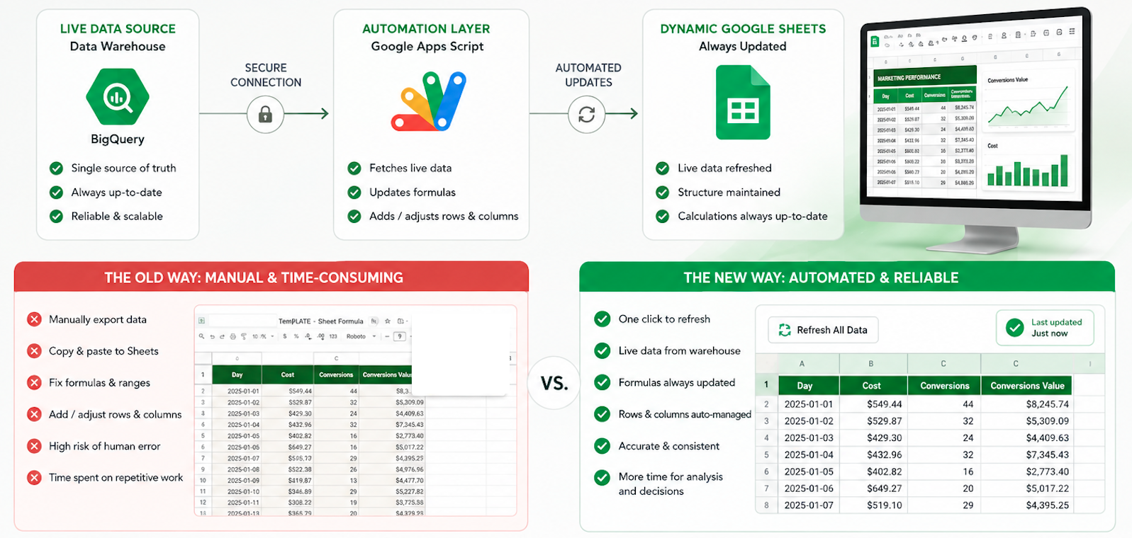Smarter Spreadsheet Automation